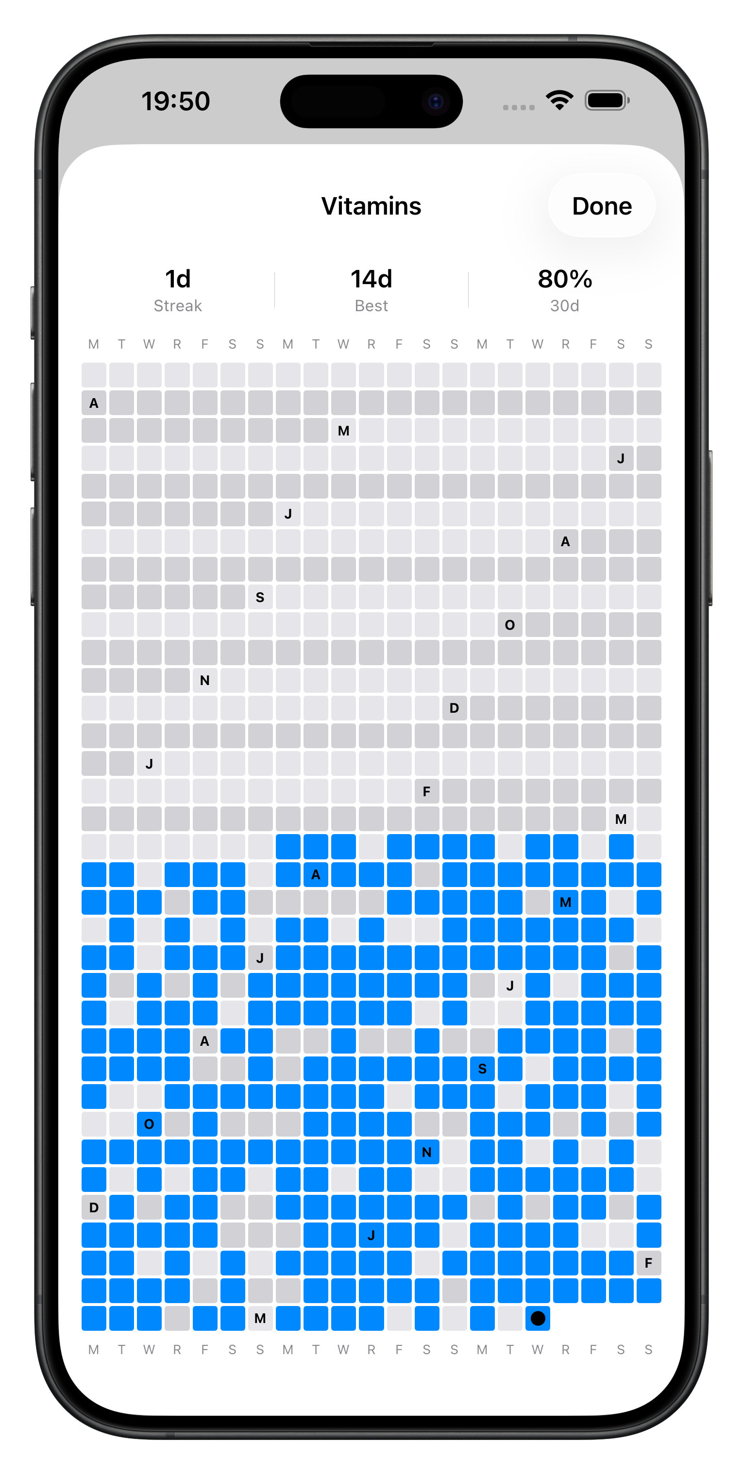 Boolean heatmap
