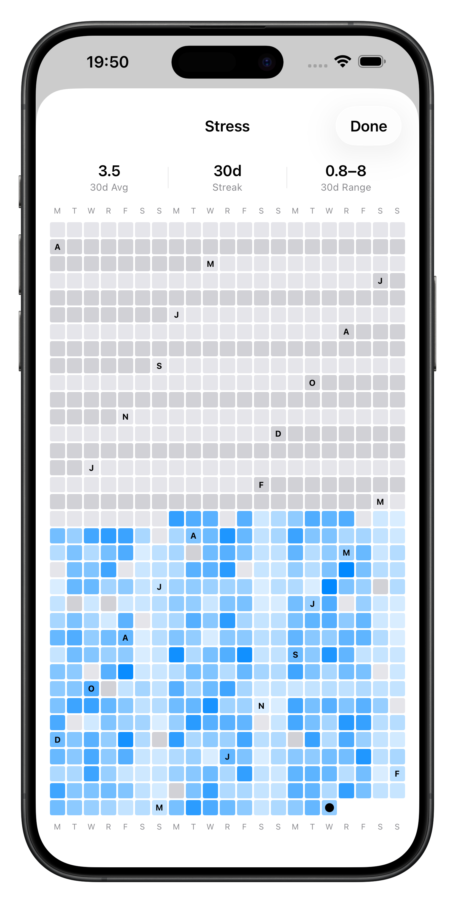 Heatmap view